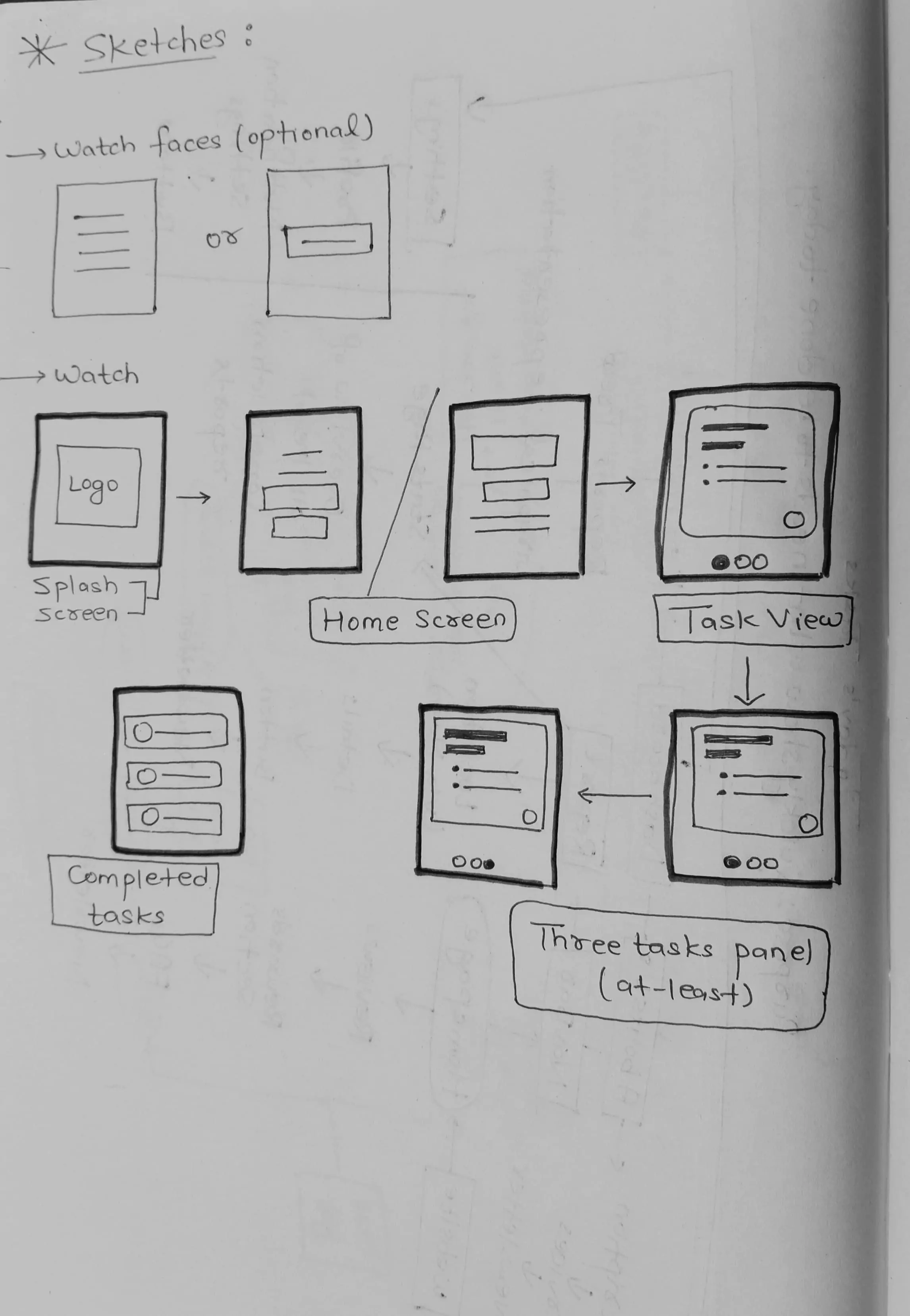 Wireframe 2